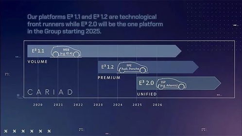 大眾汽車集團公布核心戰(zhàn)略 決勝未來移動出行變革，聚焦軟件服務應用